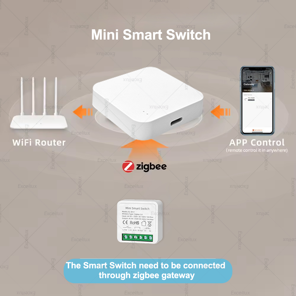 16A 지그비 3.0 미니 스마트 DIY 스위치 2방향 - Smart Home Automation Diy 리뷰 및 가격