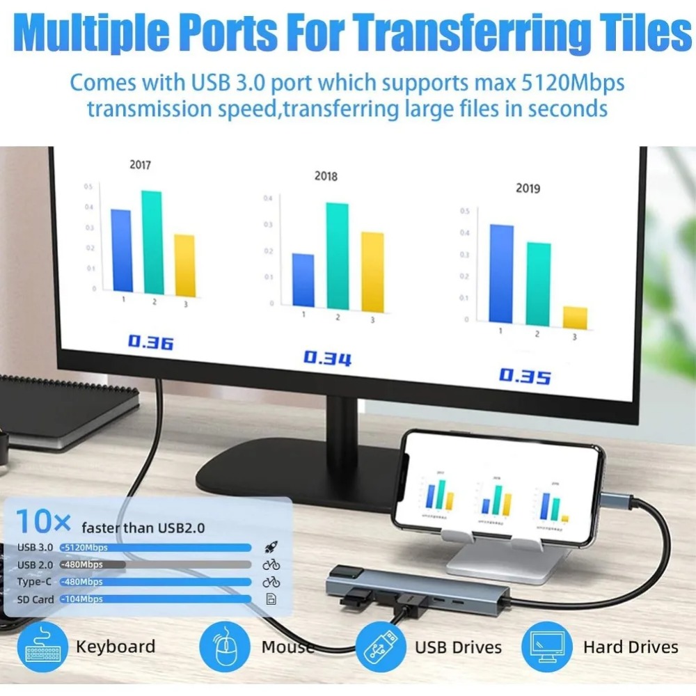 USB C 허브 8/7 in 1 4K HDMI 어댑터  - Home Assistant Sd 리뷰 및 가격