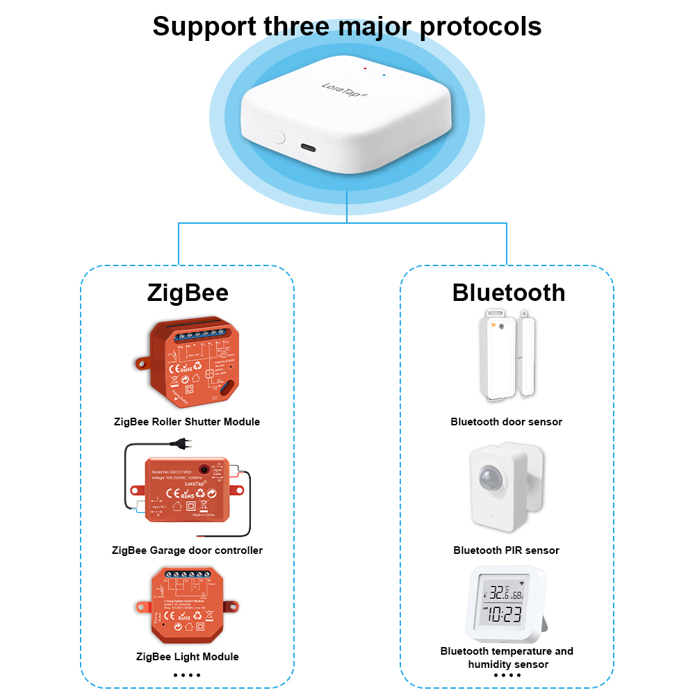 투야 스마트 멀티 모드 지그비 블루투스 무선 게이트웨이 - Diy Home Automation Hub 리뷰 및 가격