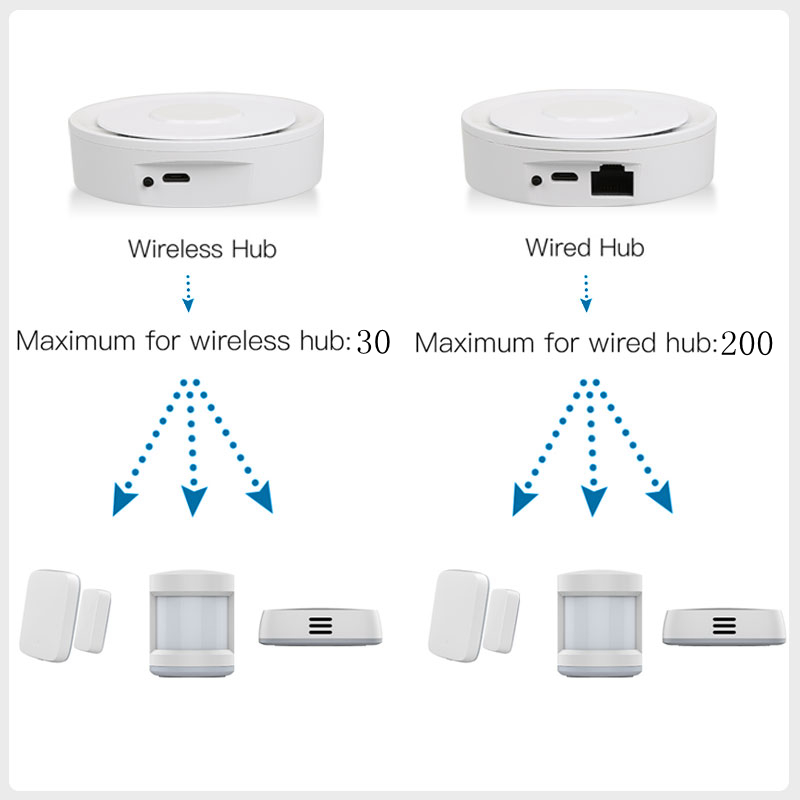 Tuya-ZigBee 스마트 게이트웨이 홈키트, 유선  - Smart Home Automation Diy 리뷰 및 가격